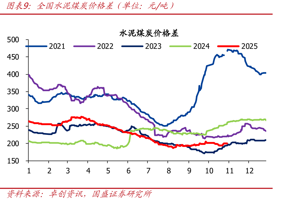 2025年复产及新点火生产线_第2页