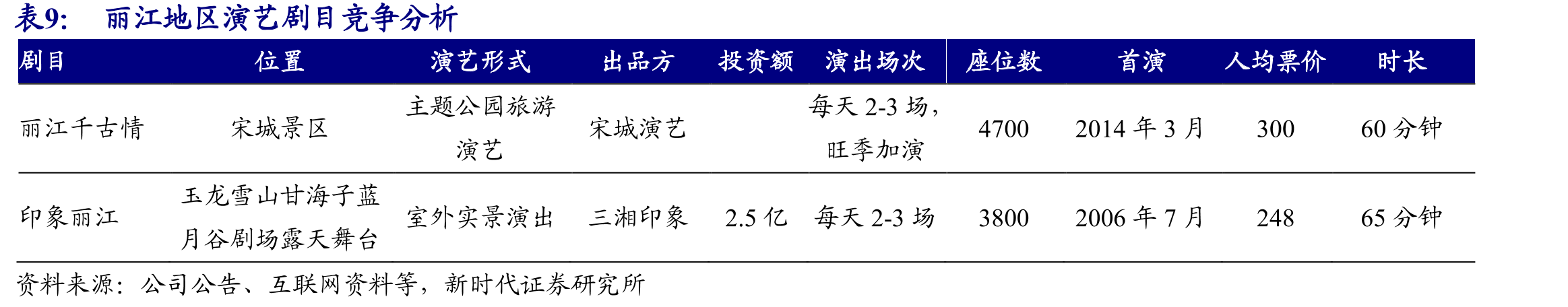 西安千古情、兵马俑及竞争对手位臵_第2页