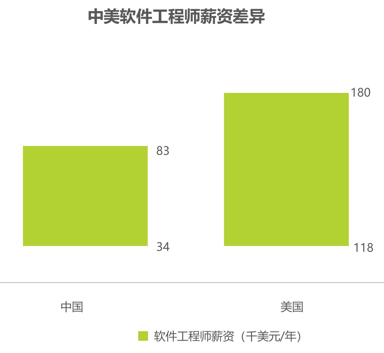 2022-2025年全球MarTech项目融资金额_第5页