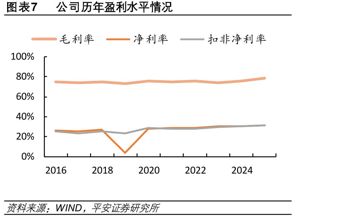 图表21骨骼肌肉疾病药物中成药市场规模_第4页