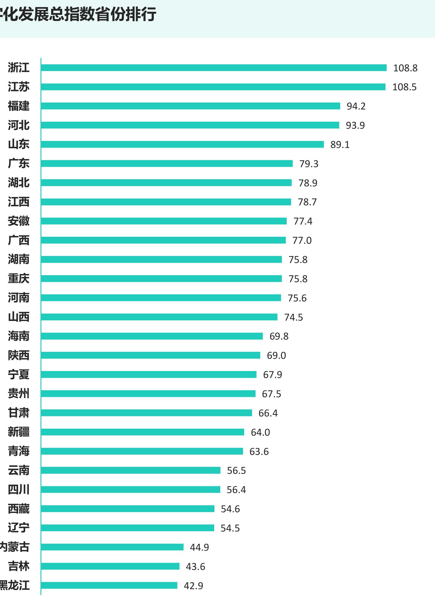 2022乡村数字生活发展指数省份top10_第4页