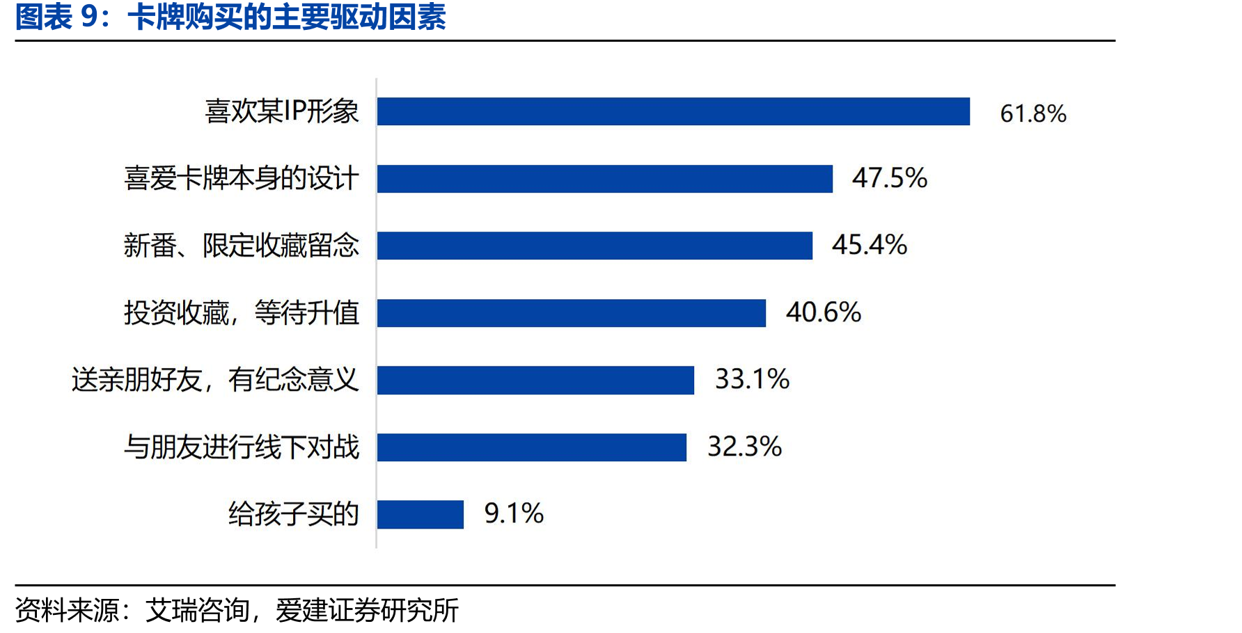 2024年中国集换式卡牌行业格局_第3页