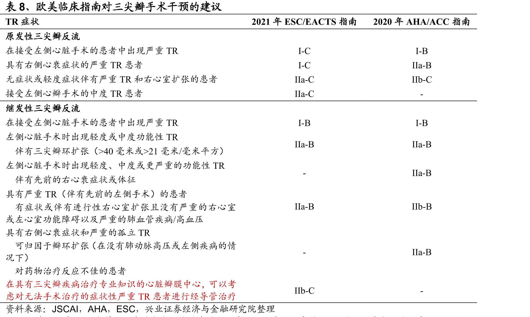 图18、三尖瓣解剖结构（左为横截面，右为纵截面）_第3页