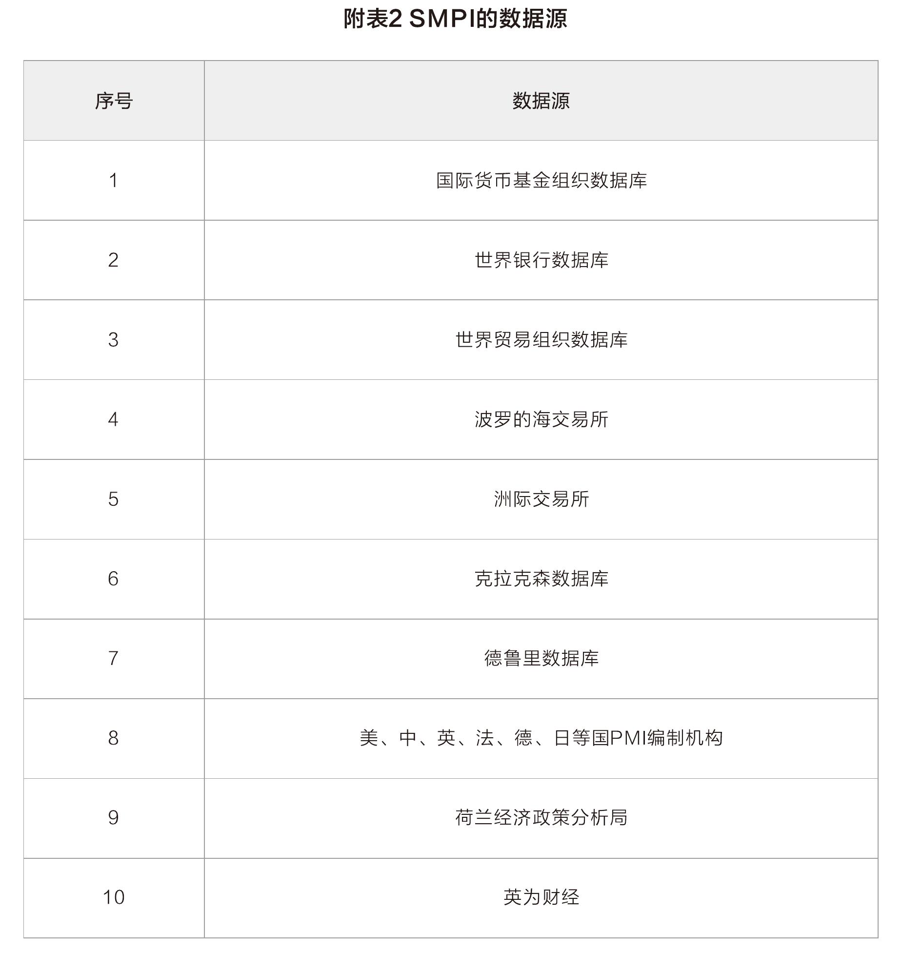 图1-12025年SMPI综合合成指数CI全景_第4页