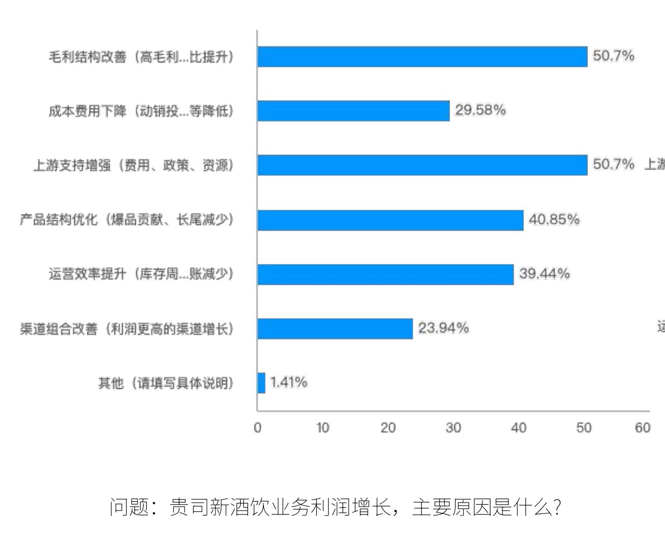 ·2014年，五粮液、古井贡酒、水井坊为代表的白酒巨头大规模进入预调酒领域布局，由于低度酒市场的天花板，这次热潮只维持了不足一年时间。_第3页