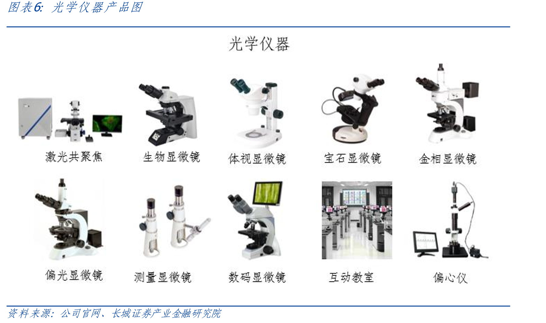 PDA条码扫描器全球市场规模及增速预测（百万_第5页