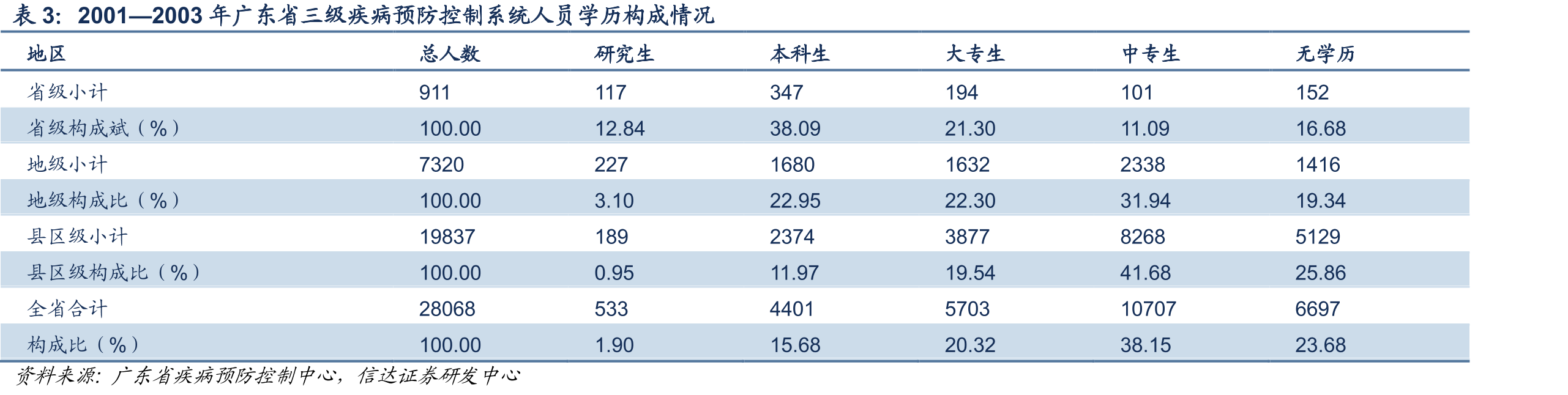 法定传染病分类及2018年全国法定传染病疫情概况_第5页