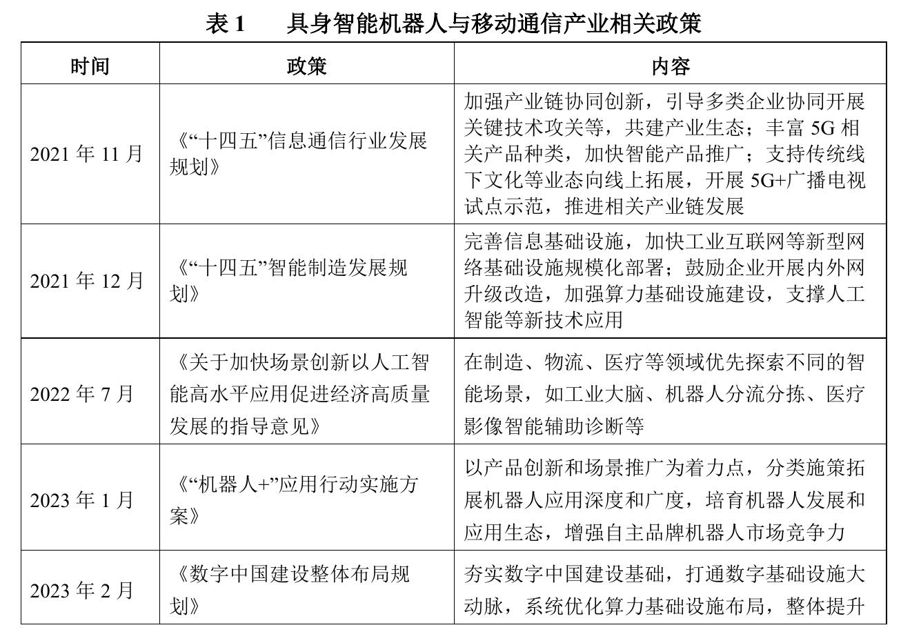 表1 具身智能机器人与移动通信产业相关政策