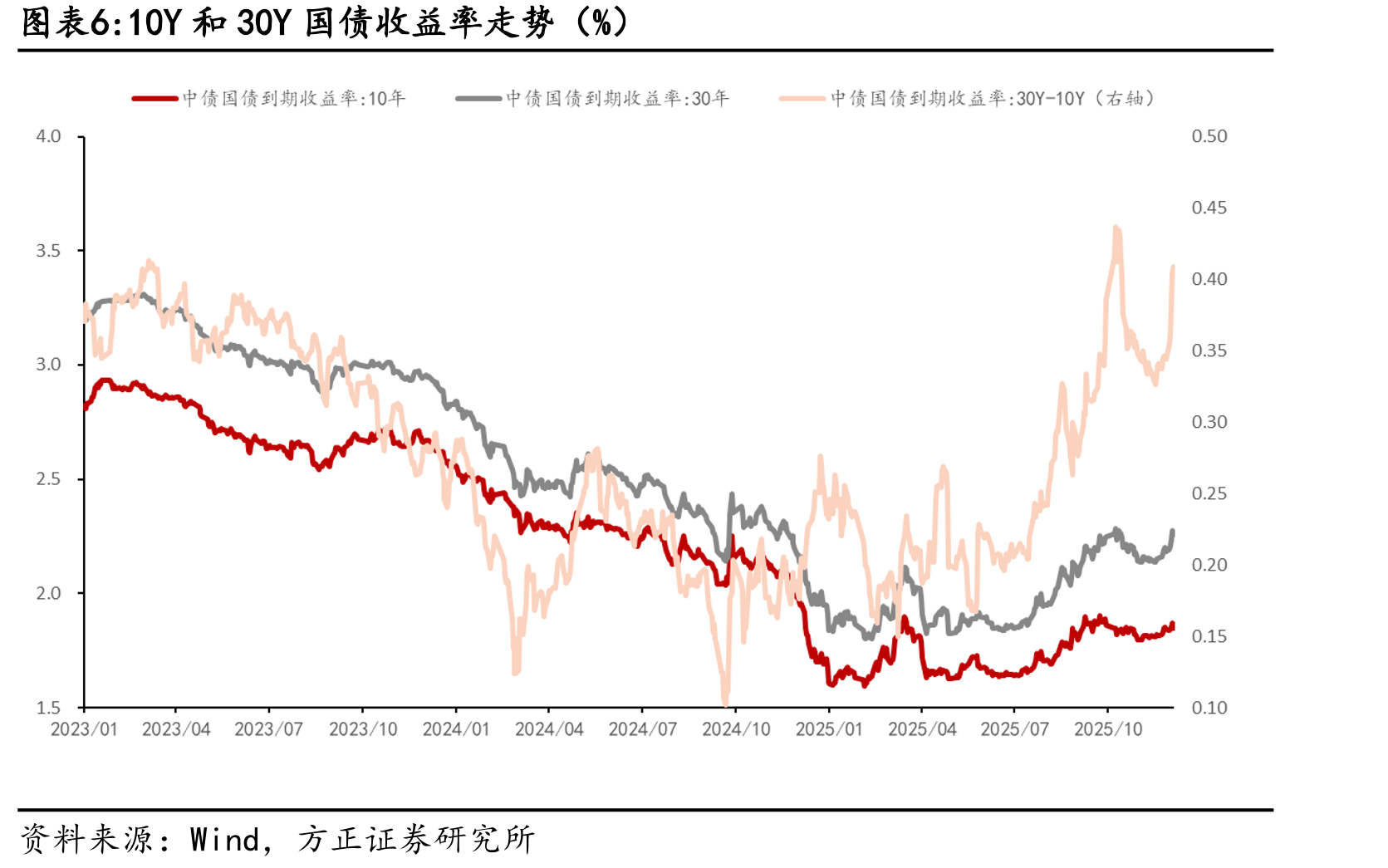 国股银票转贴现利率（%）_第5页