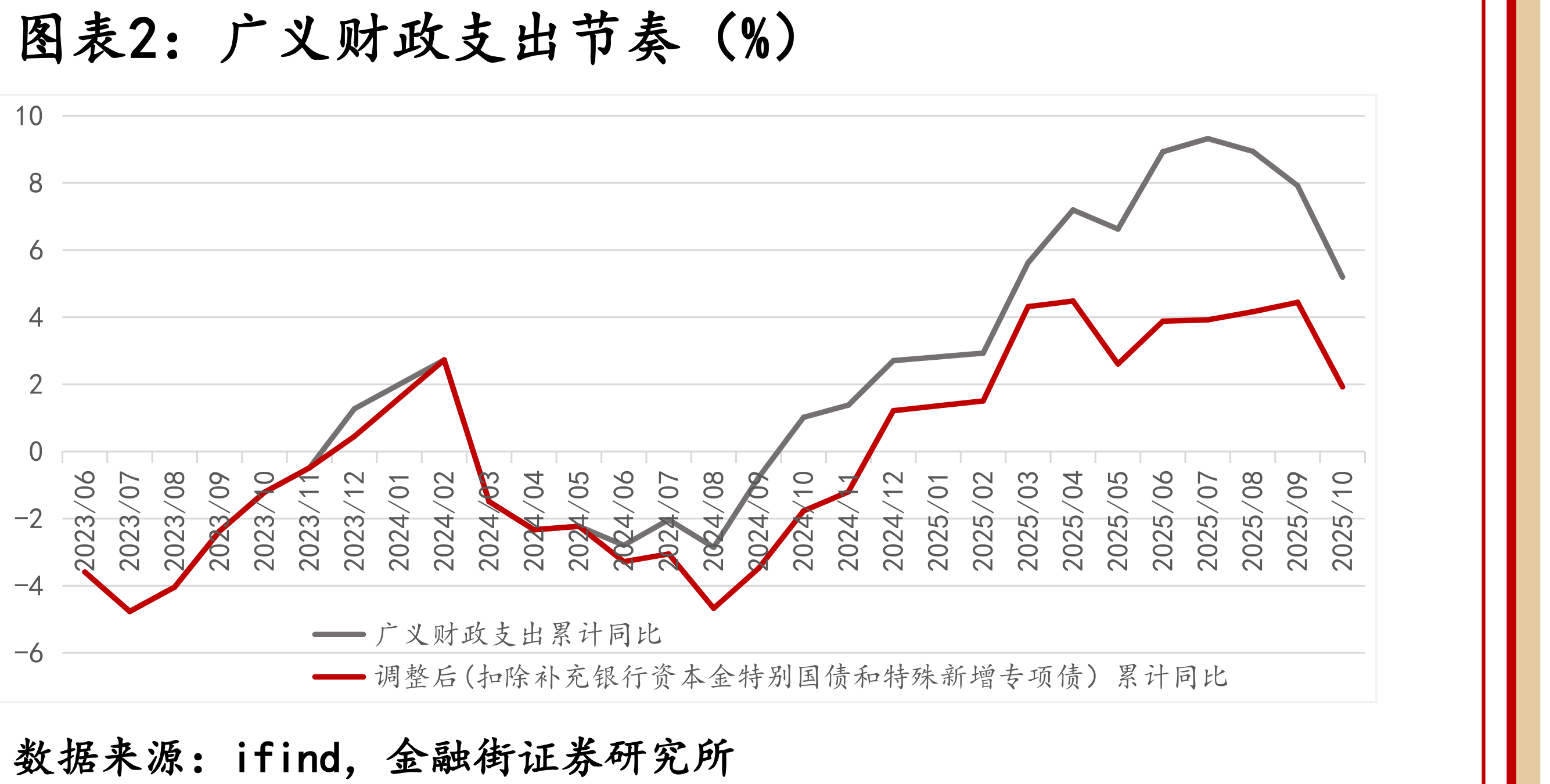 “新订单-新出口订单”剪刀差（%）_第4页