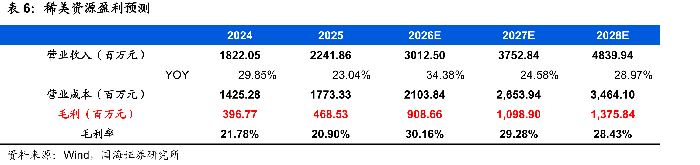 2025年人均扣非后归母净利润25.9万元（万_第3页