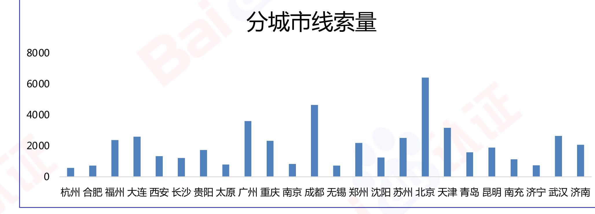 2020.6-2022.6搜索引擎用户规模及使用率_第4页
