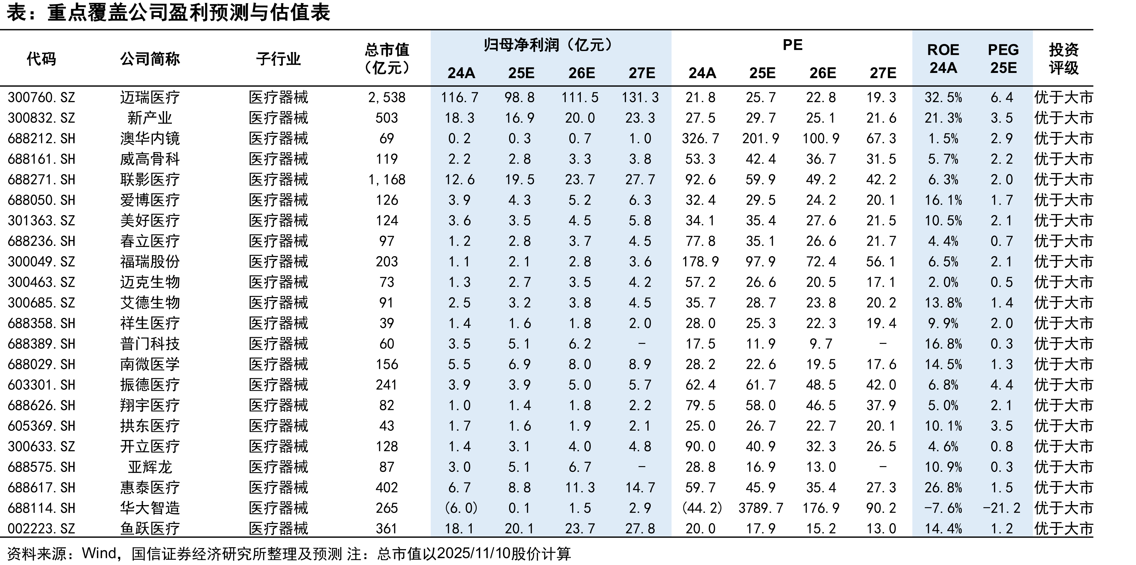 2025年10月创新药的NDA、IND申请（首次申请）_第5页