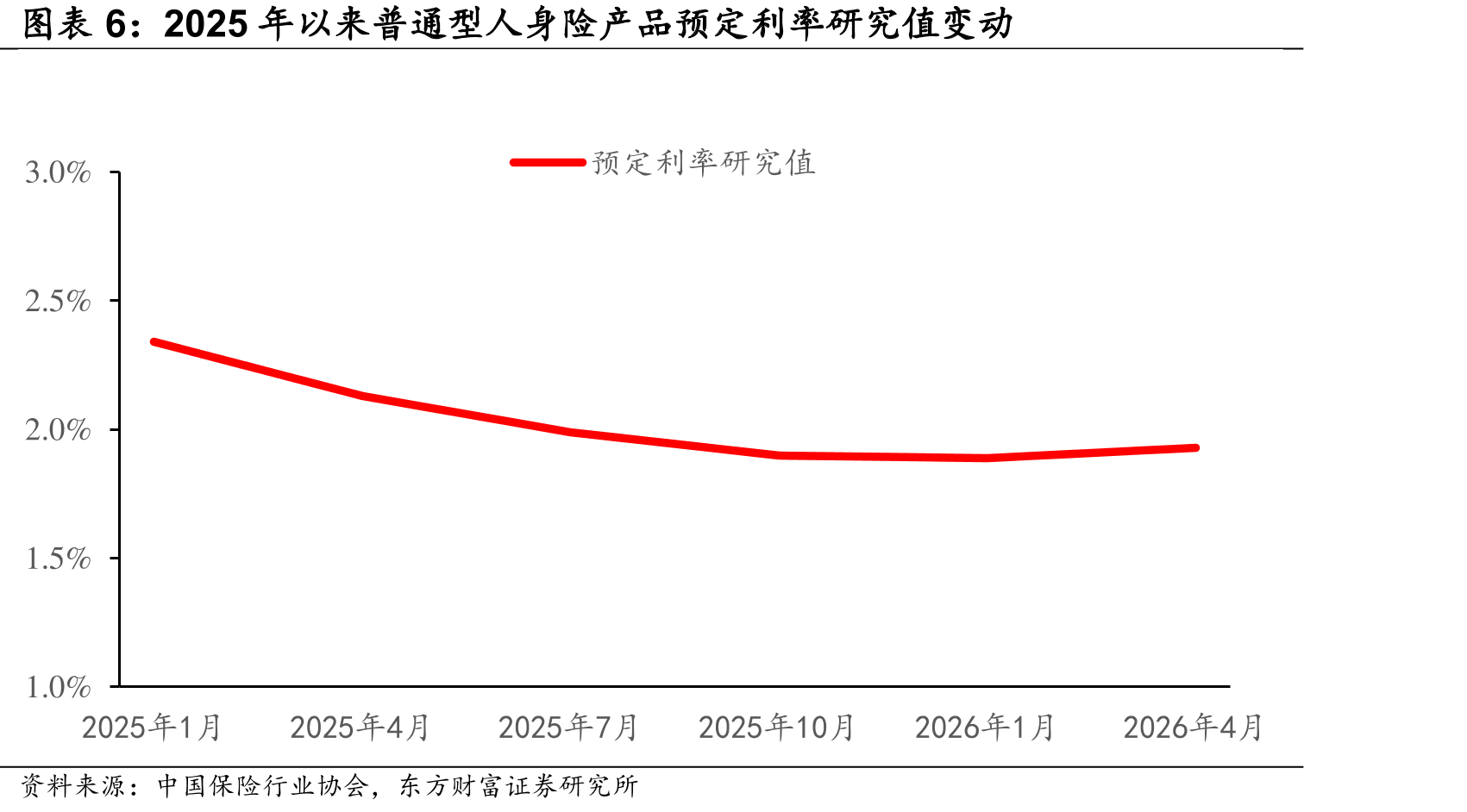 2022-2025年中国人寿偿付能力标趋势_第4页