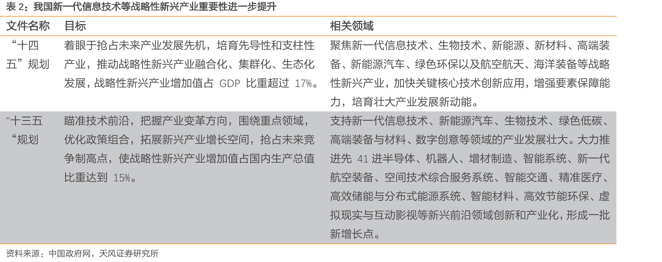 大数据分析岗位投递人群学历_第5页