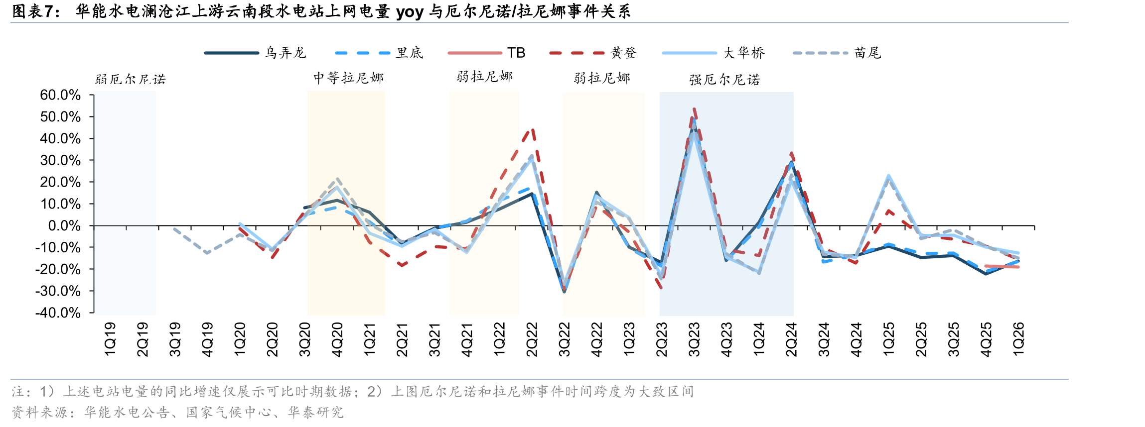 国电电力大渡河流域核心水电站2026年主汛期（6-8月）来水较多年平均趋势预测_第5页