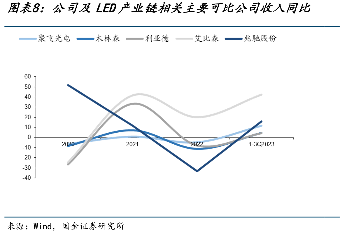 正装LEDCOB与倒装COB封装形式对比_第3页