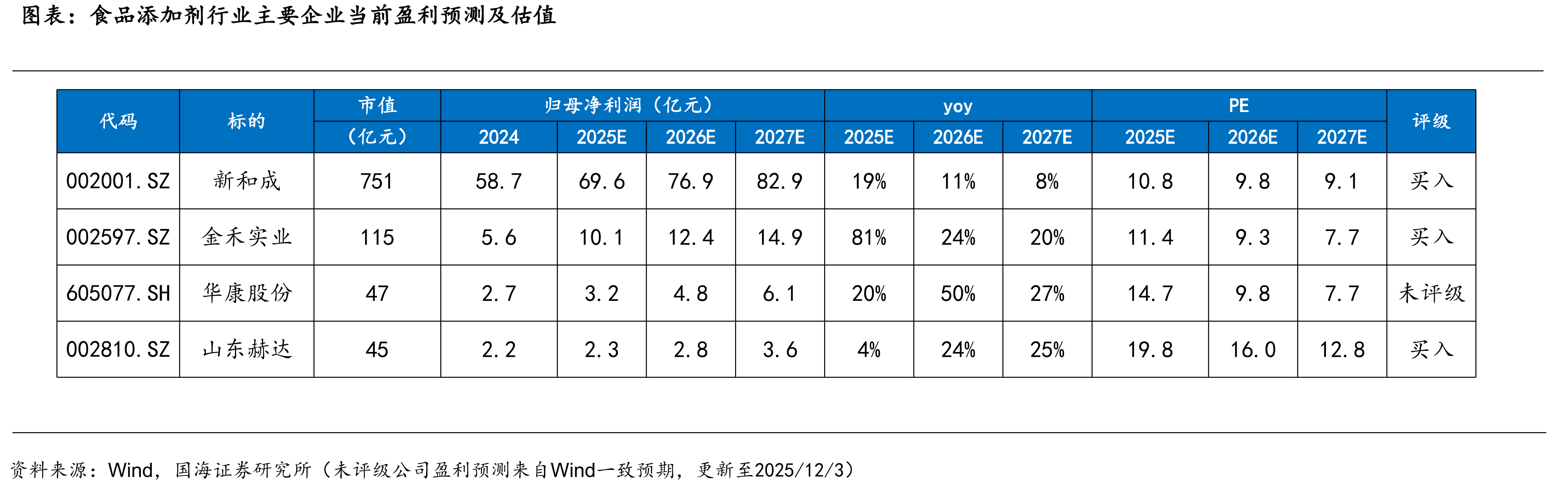 2024年中国锂离子电池储能累计装机跃居首位_第3页