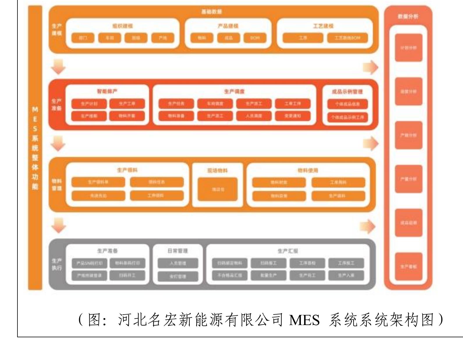 图1电力电子元器件制造行业产业链_第5页