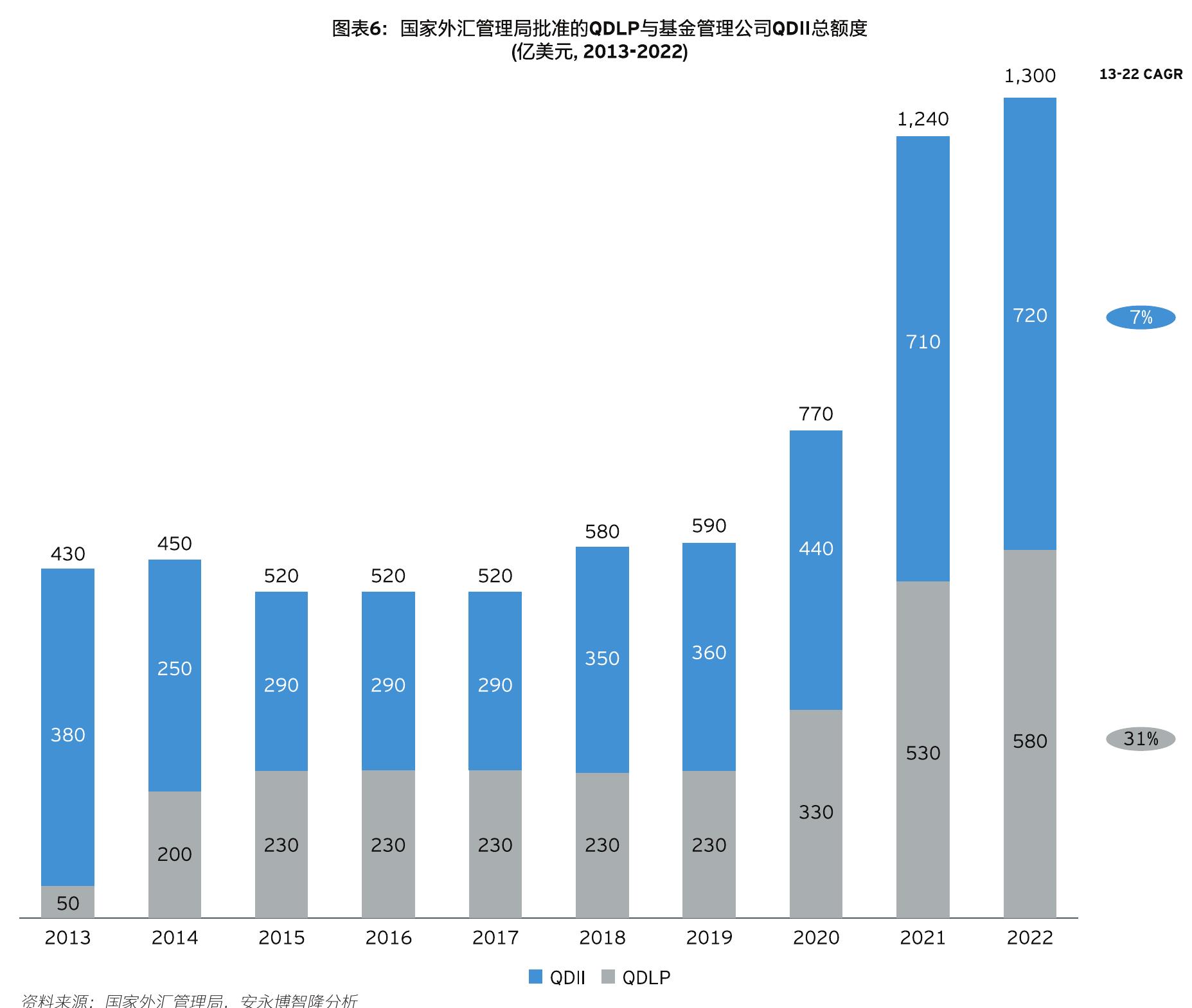近年来有关绿色金融和环境、社会及管治（ESG）的主要政策和指导方针_第4页