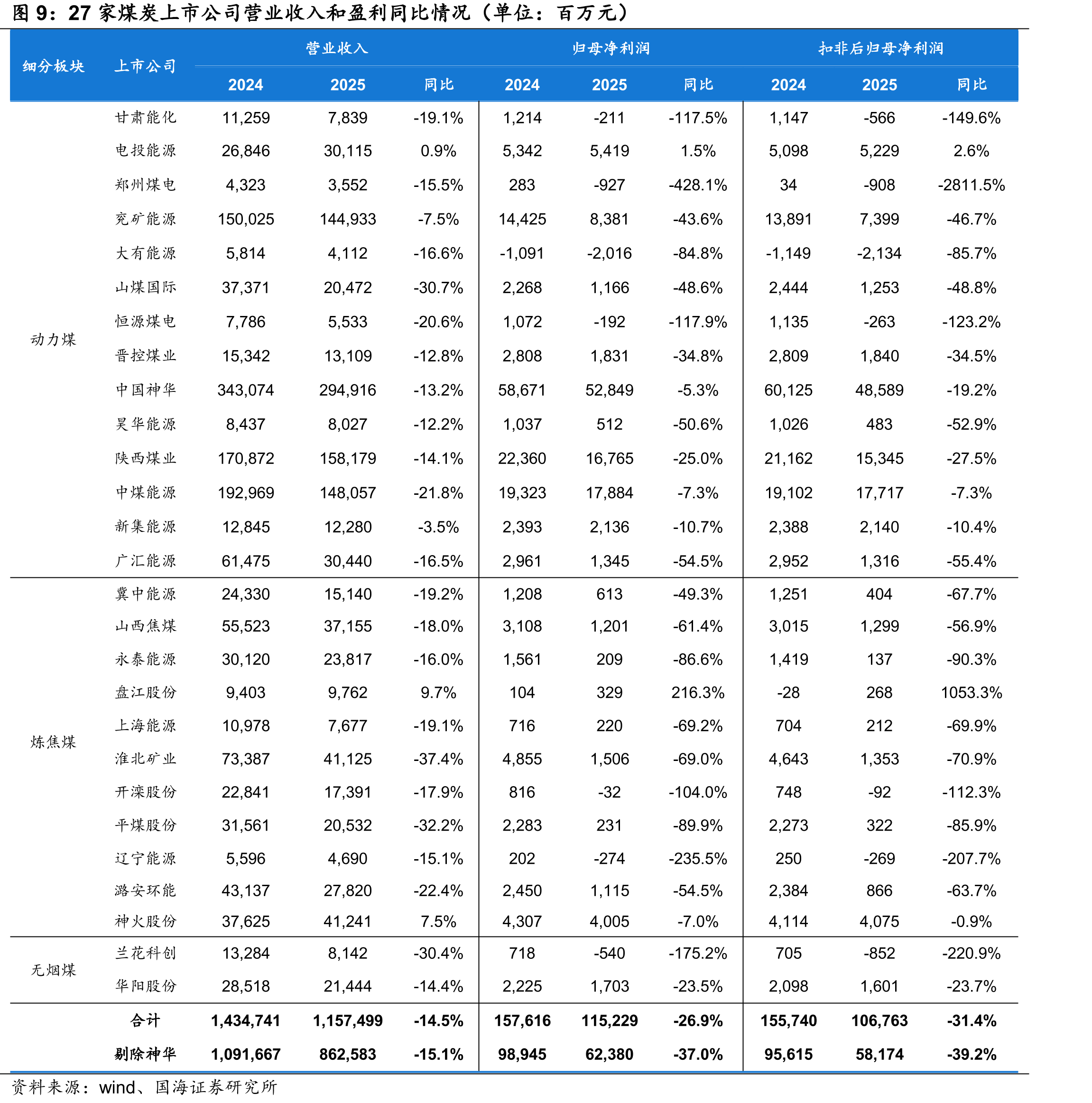 京唐港主焦煤均价（位：元/吨）_第4页
