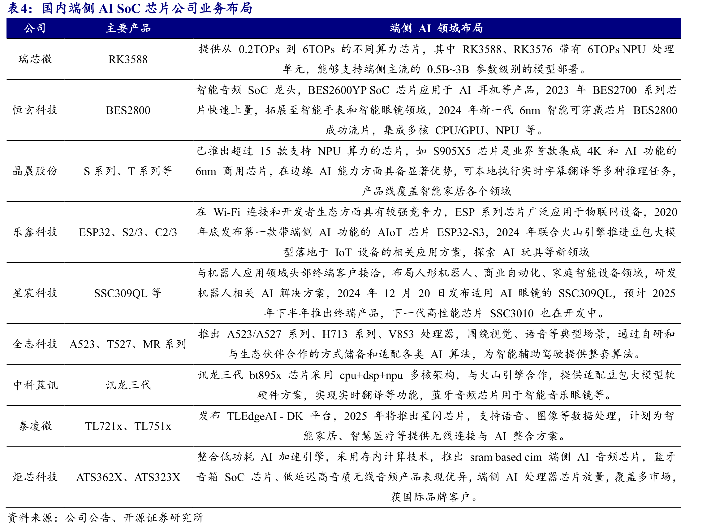 B200/B300等算力芯片将采用CoWoS-L封装_第5页