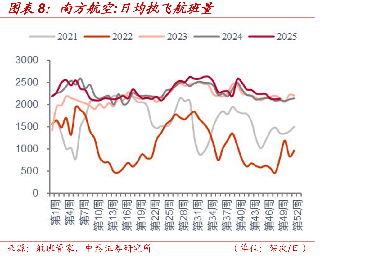 原油运输指数(BDTI)_第4页