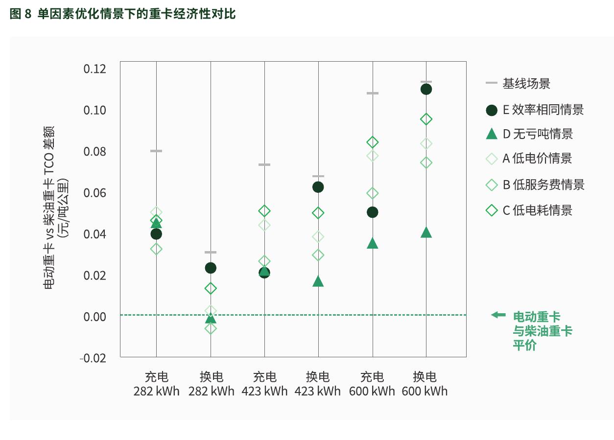 表3国家与部分省（市）对A级长流程钢铁企业的清洁运输要求_第4页