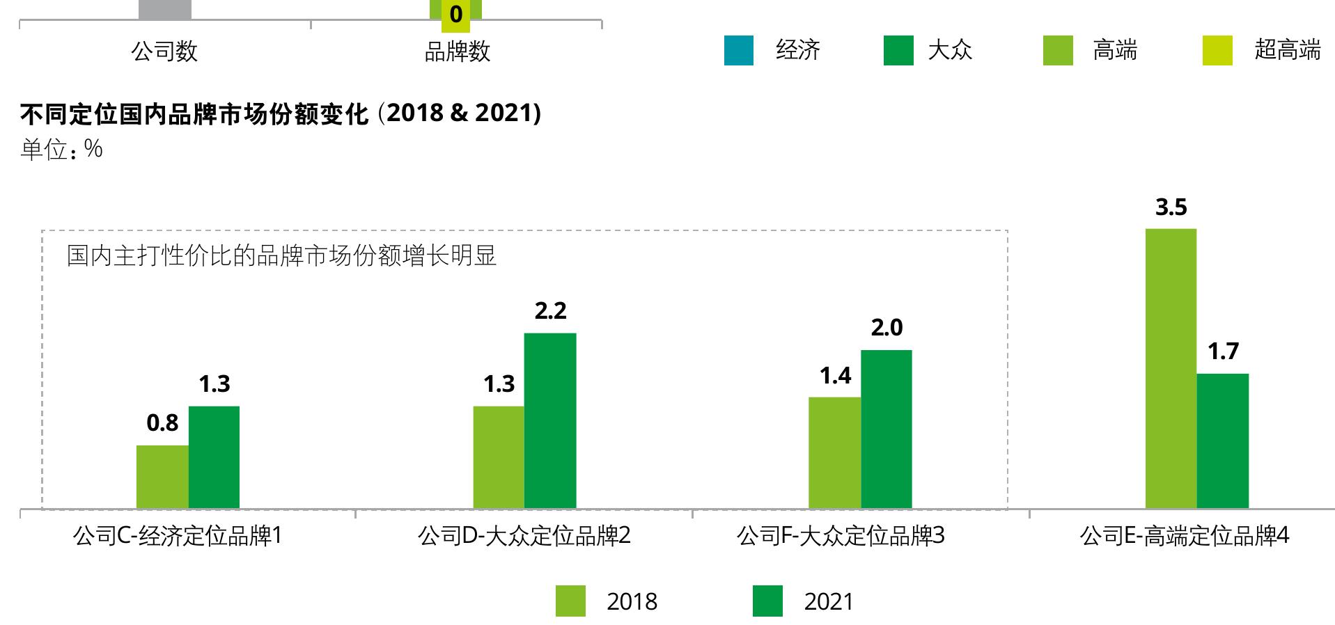 中国宠物食品CR3及CR10市场份额（2018-2021)_第5页
