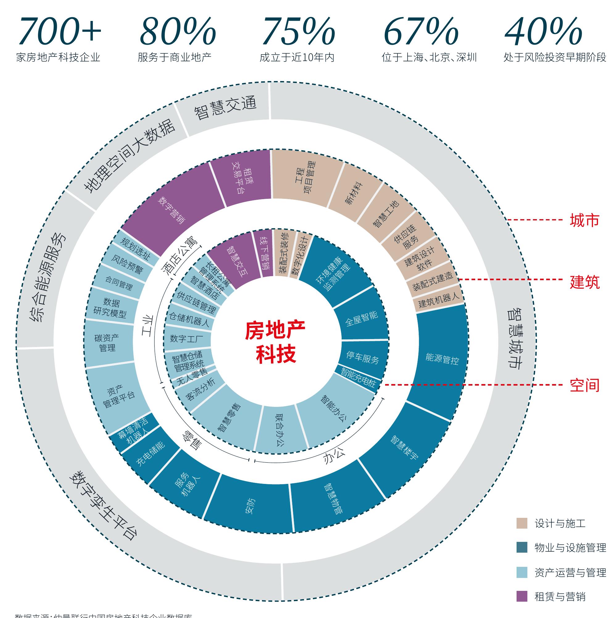 2016-2024年我国房地产业增加值及占GDP比重_第3页