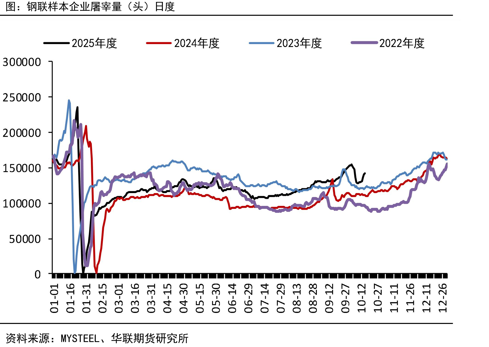 能繁母猪存栏量中国农业部（万头）_第3页