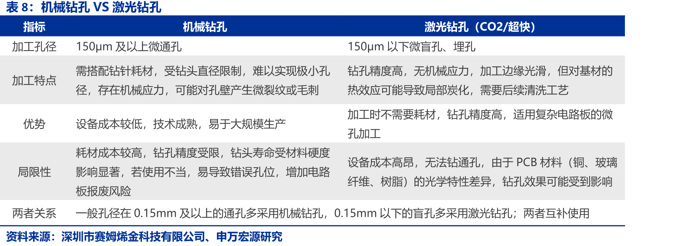 消费级激光应用快速增长，预计2024-2035年_第3页