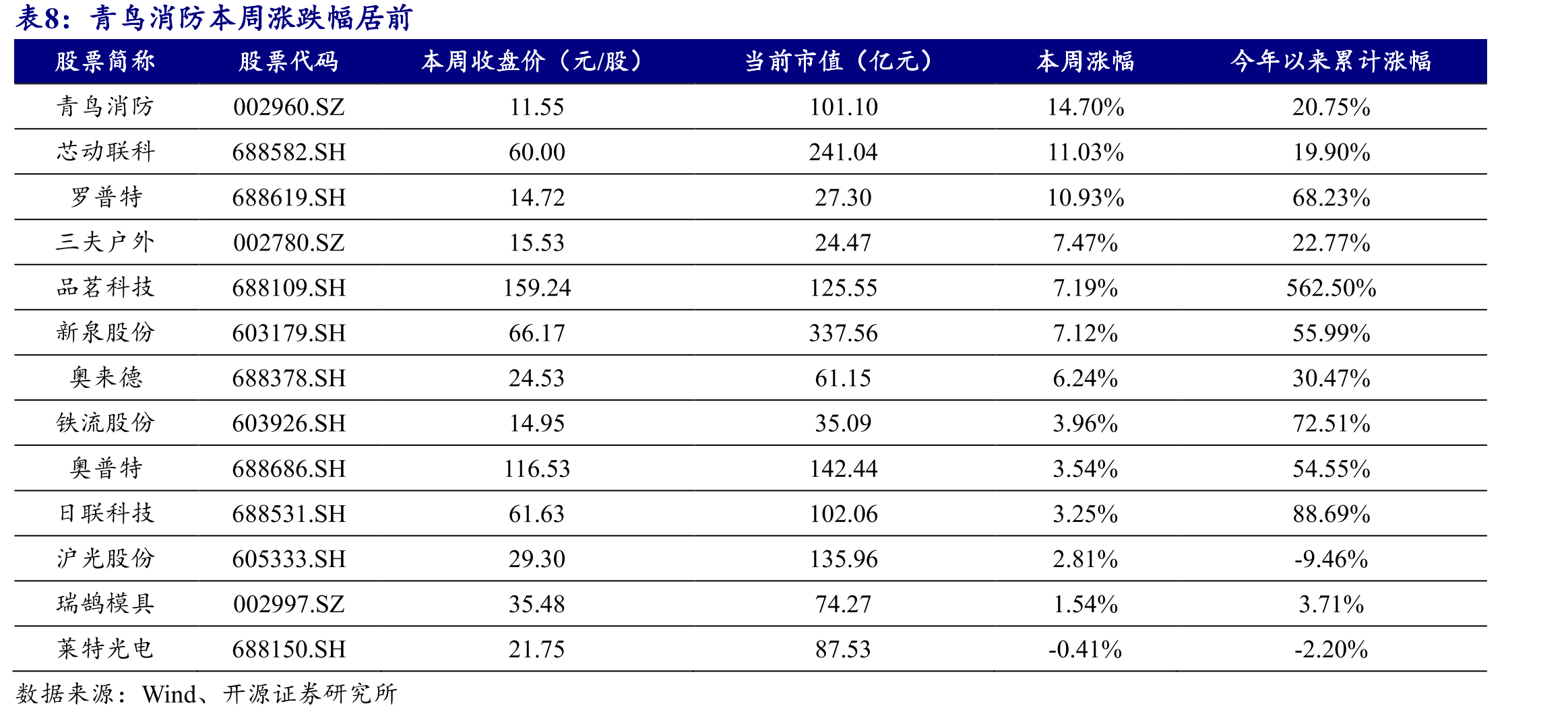 海川智能、菲林格尔等控制权交易案例均为“国资+产业资本”模式_第2页