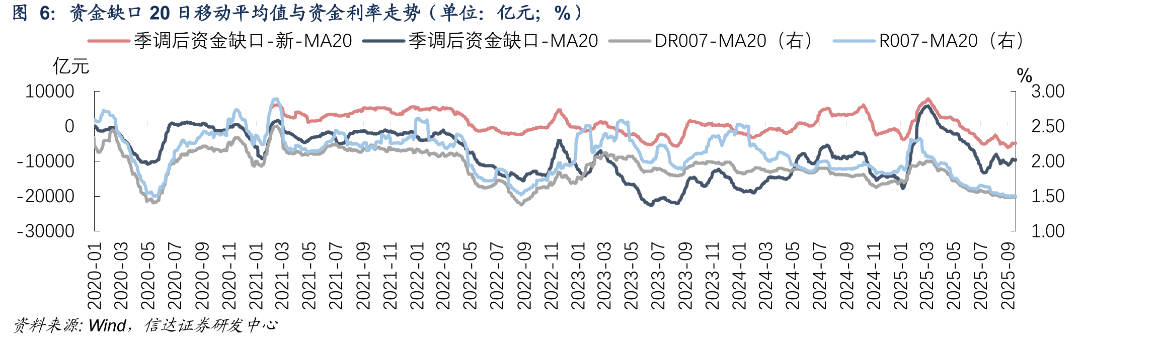 2021年以来14天逆回购投放对9月资金面影响梳理_第5页