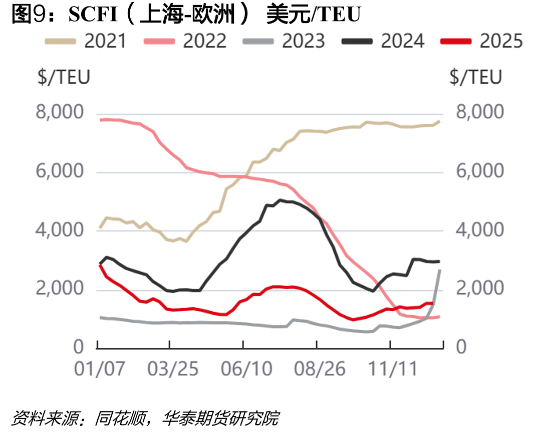 欧盟27国工业生产指数_第2页