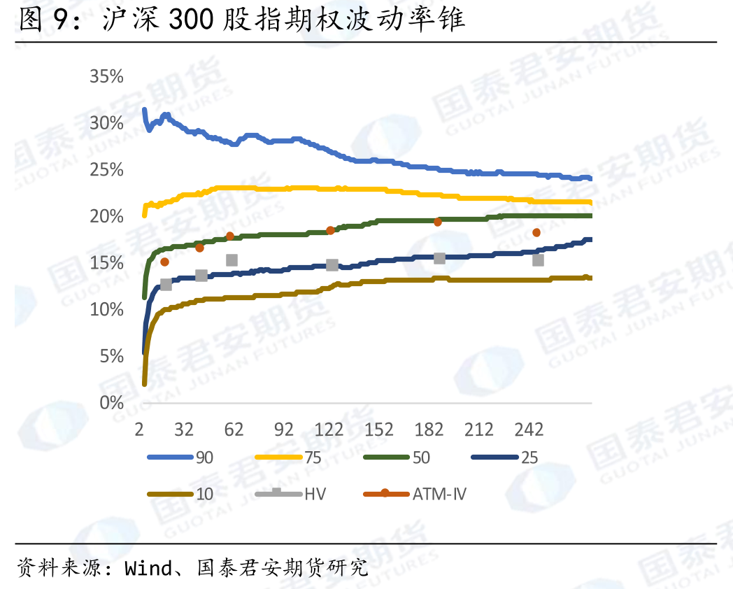 华夏科创50ETF期权全合约PCR_第4页