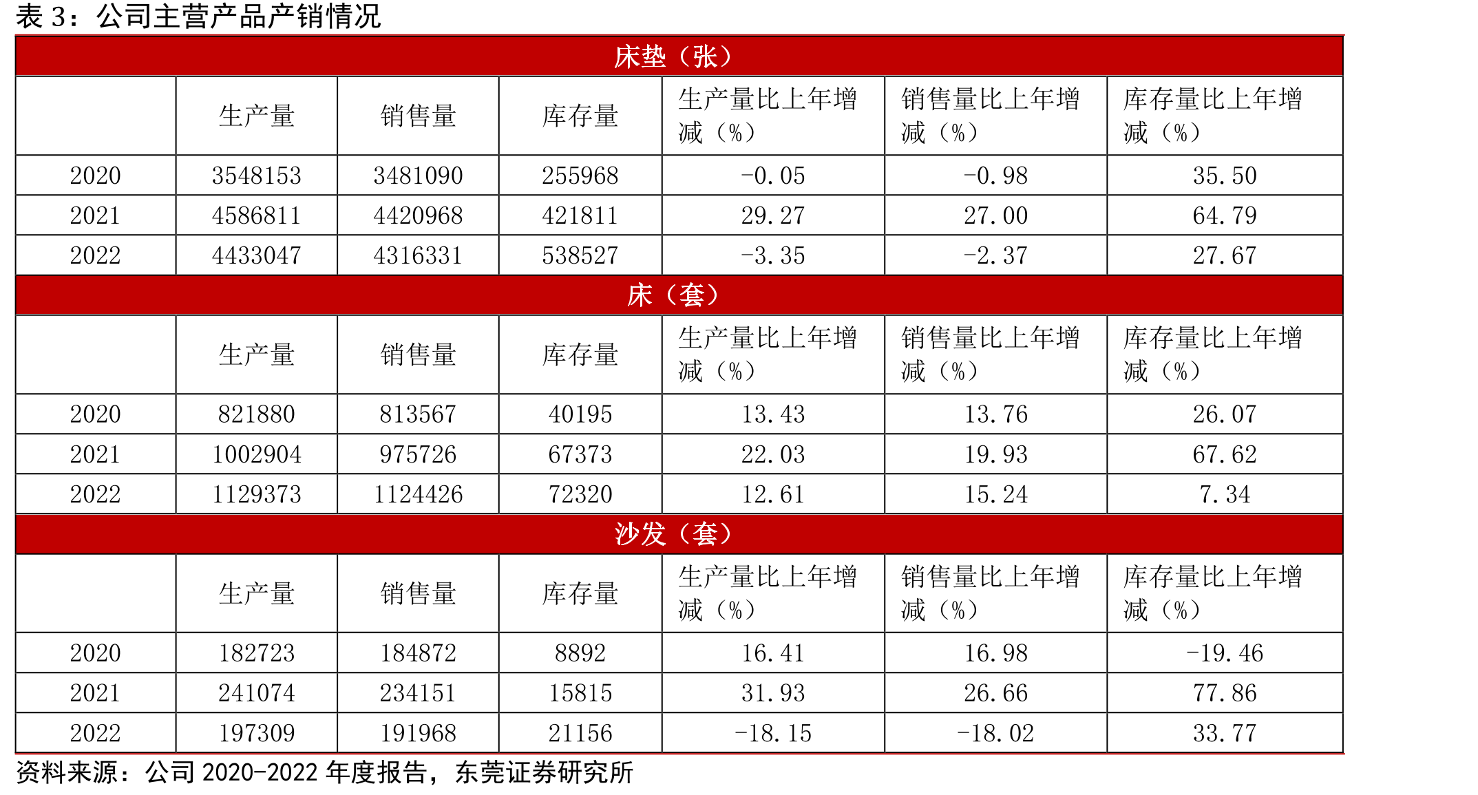 促进家居消费的相关政策_第2页
