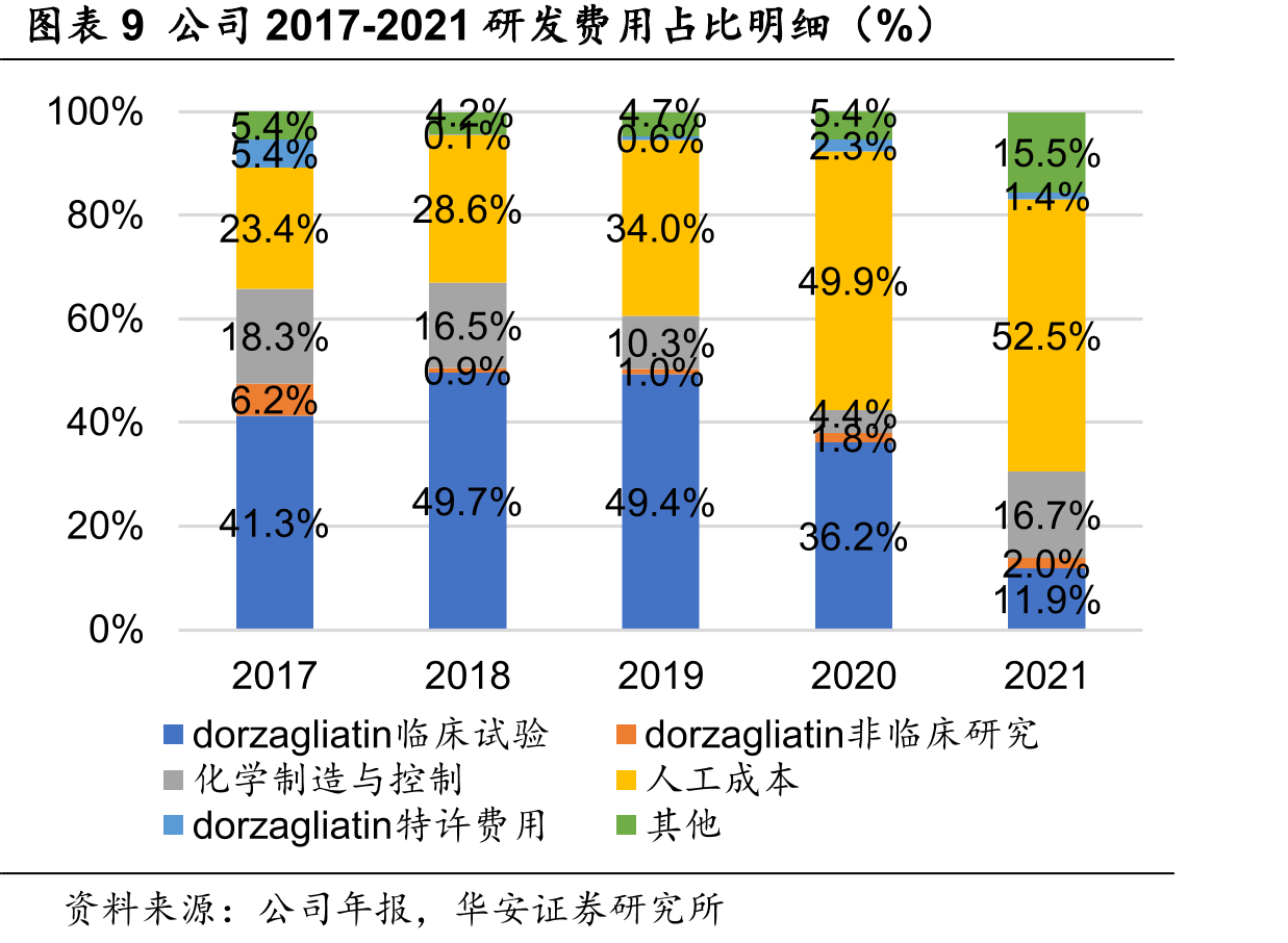图表12现有降糖药发展历程_第2页