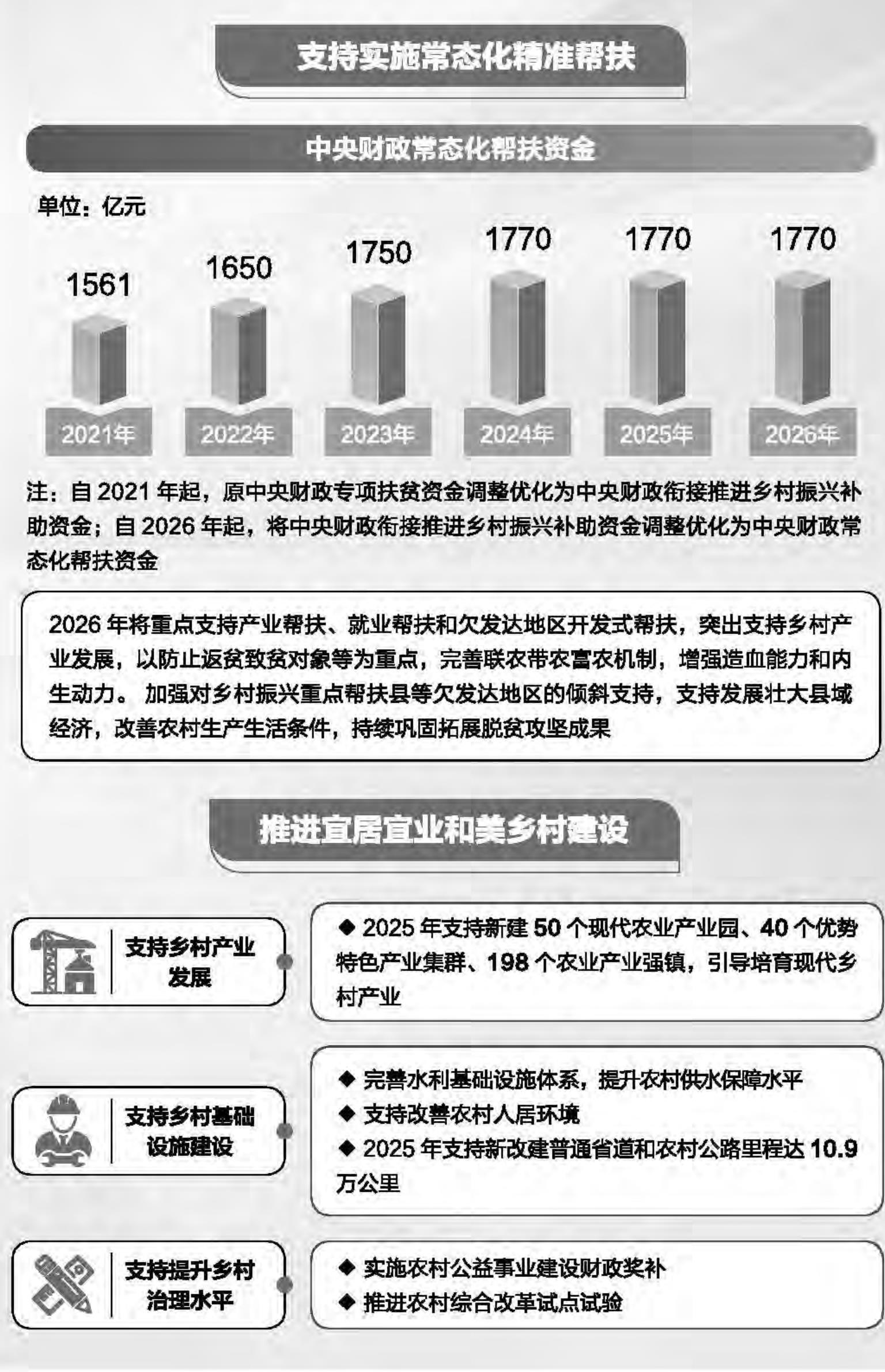 2025年财政收支执行情况_第3页