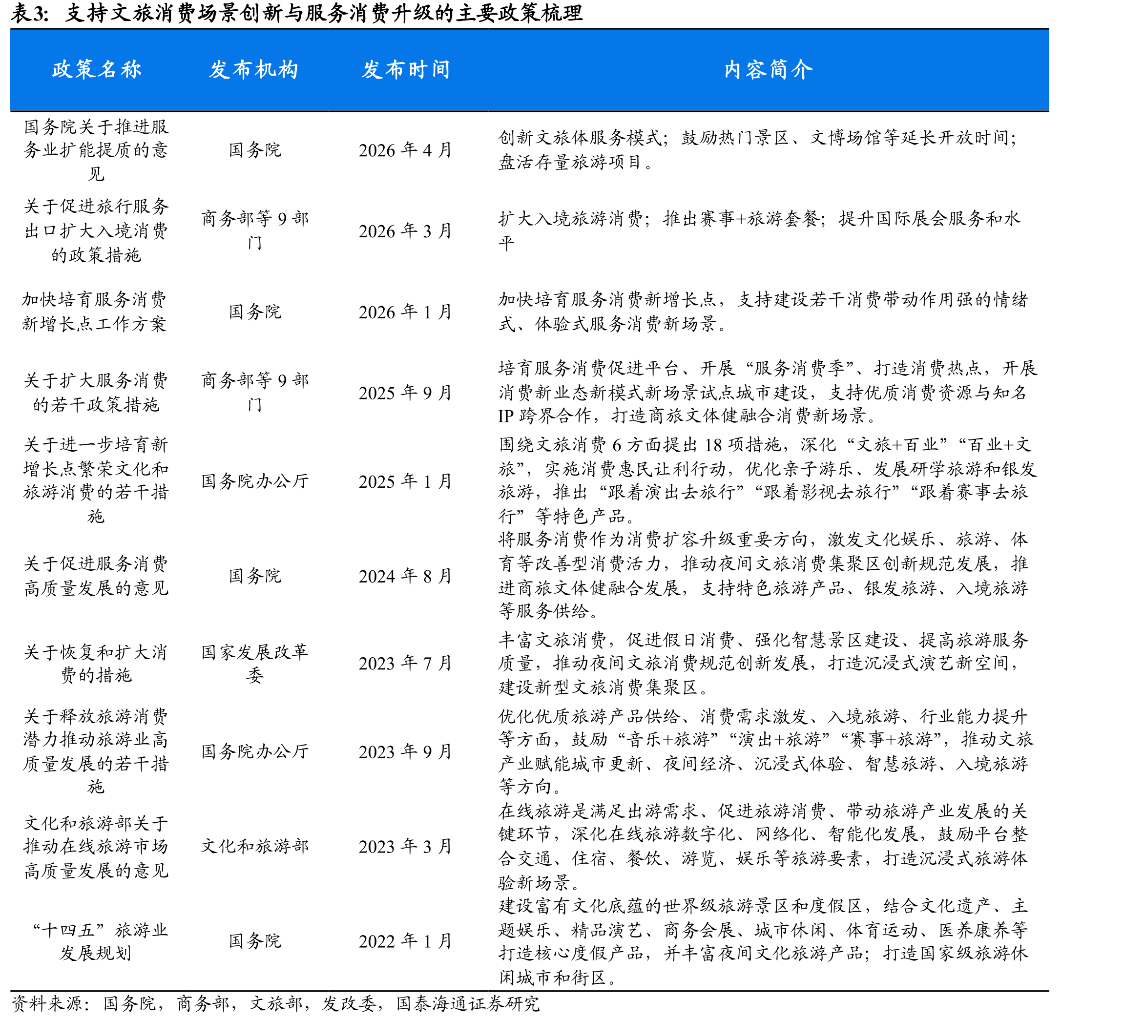 国内旅游人次（亿人次）_第4页