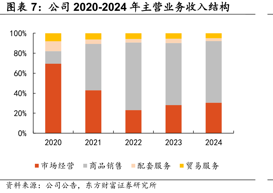 国内B2B电商平台同行业对比_第4页