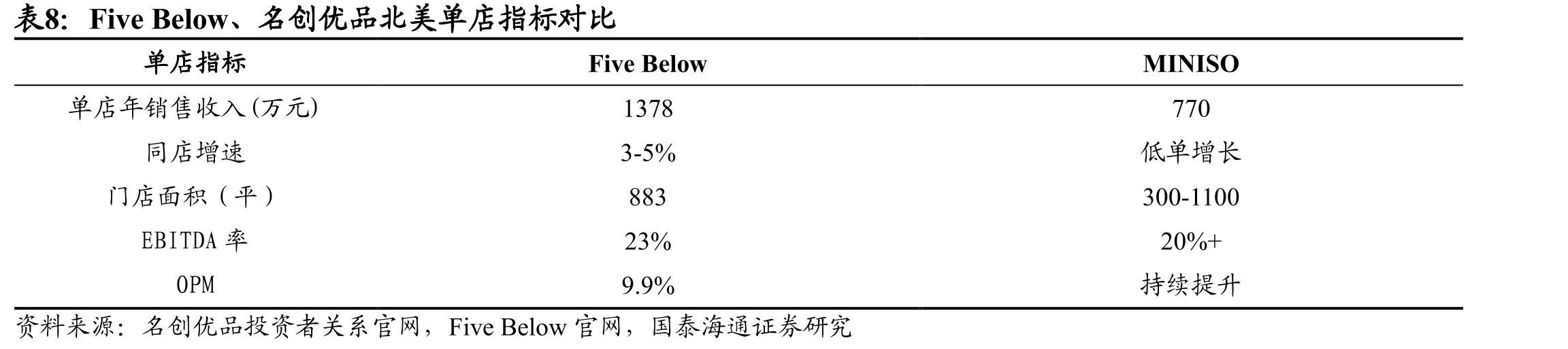渠道调整后，中国内地门店恢复季度净增长_第3页