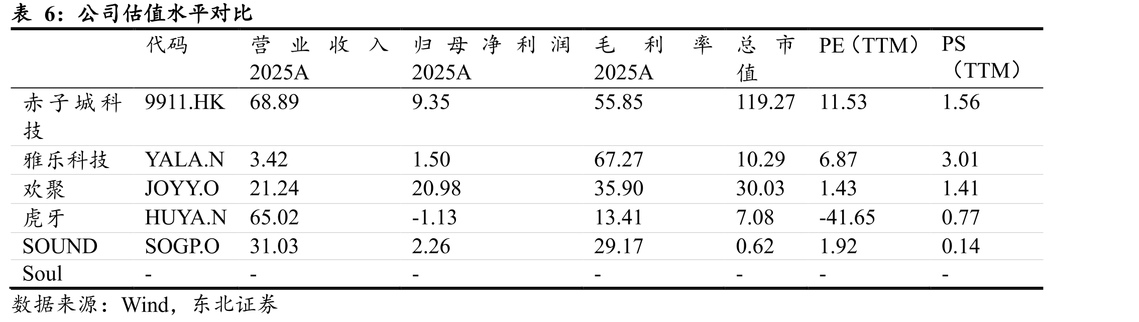 国内三家平台（虎牙、SOGP、Soul）MAU量级对比（单位：万人，2022-2024_第4页