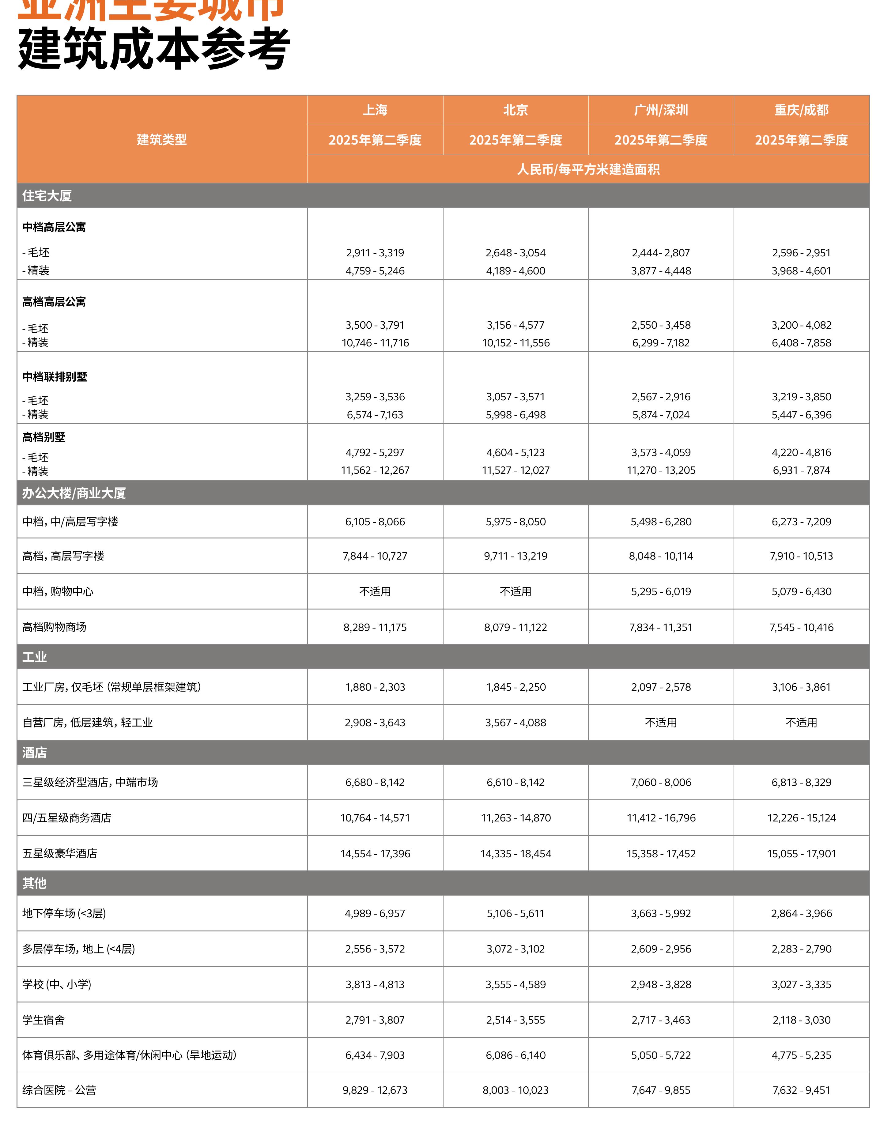 建筑工程产值（人民币： 10亿）_第4页