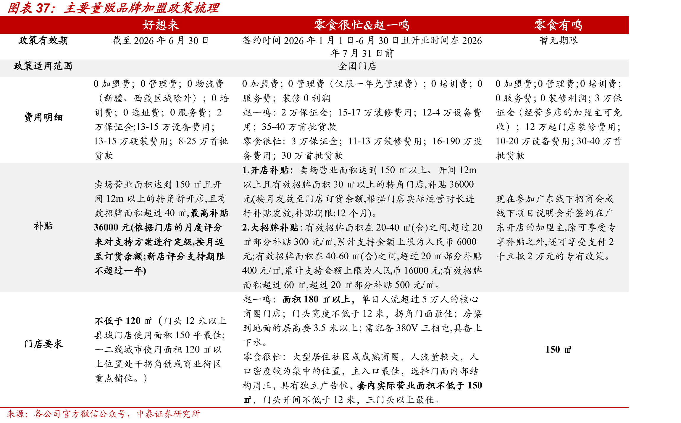 主要量贩品牌加盟政策梳理