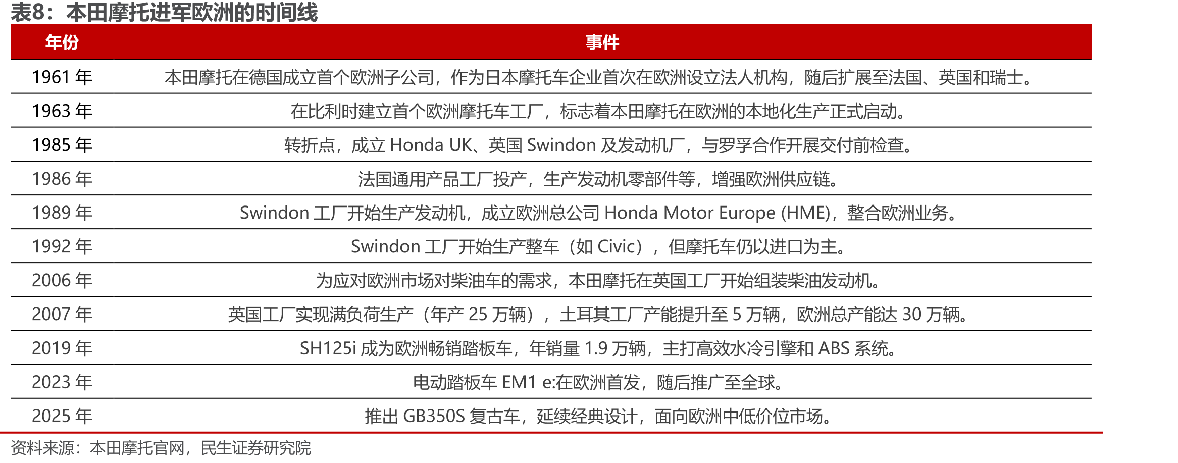 无极品牌国内单店营收及增速（万元/店；%）_第3页
