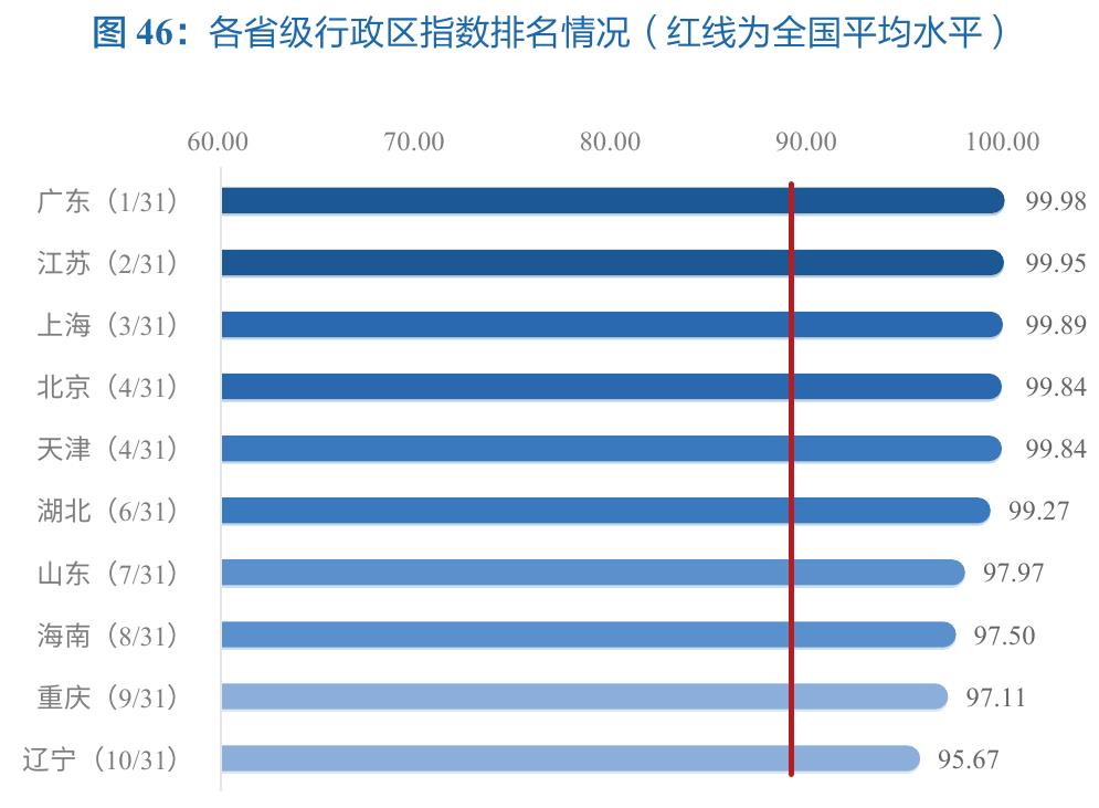 表2：2024年度知识产权保护水平一级、二级指标具体情况_第4页