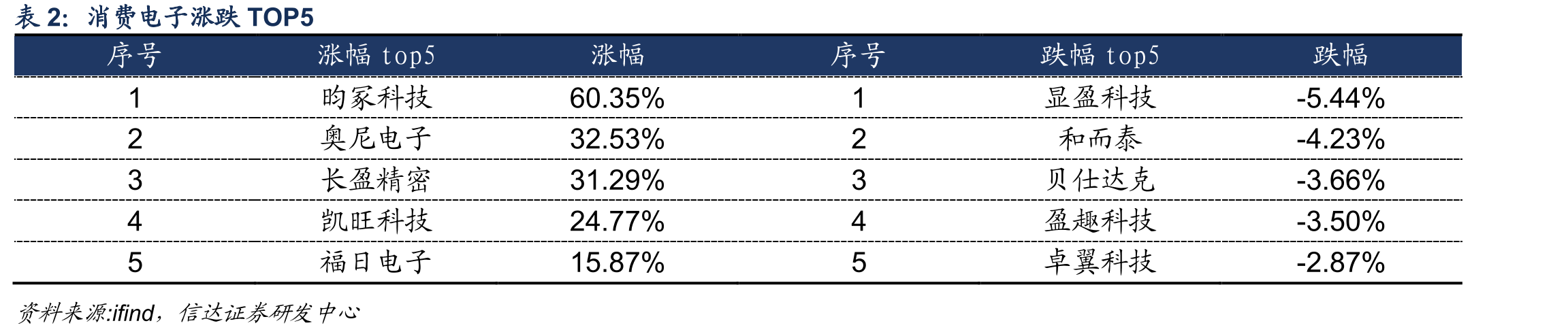 TPUv7与GB200/GB300对比_第5页