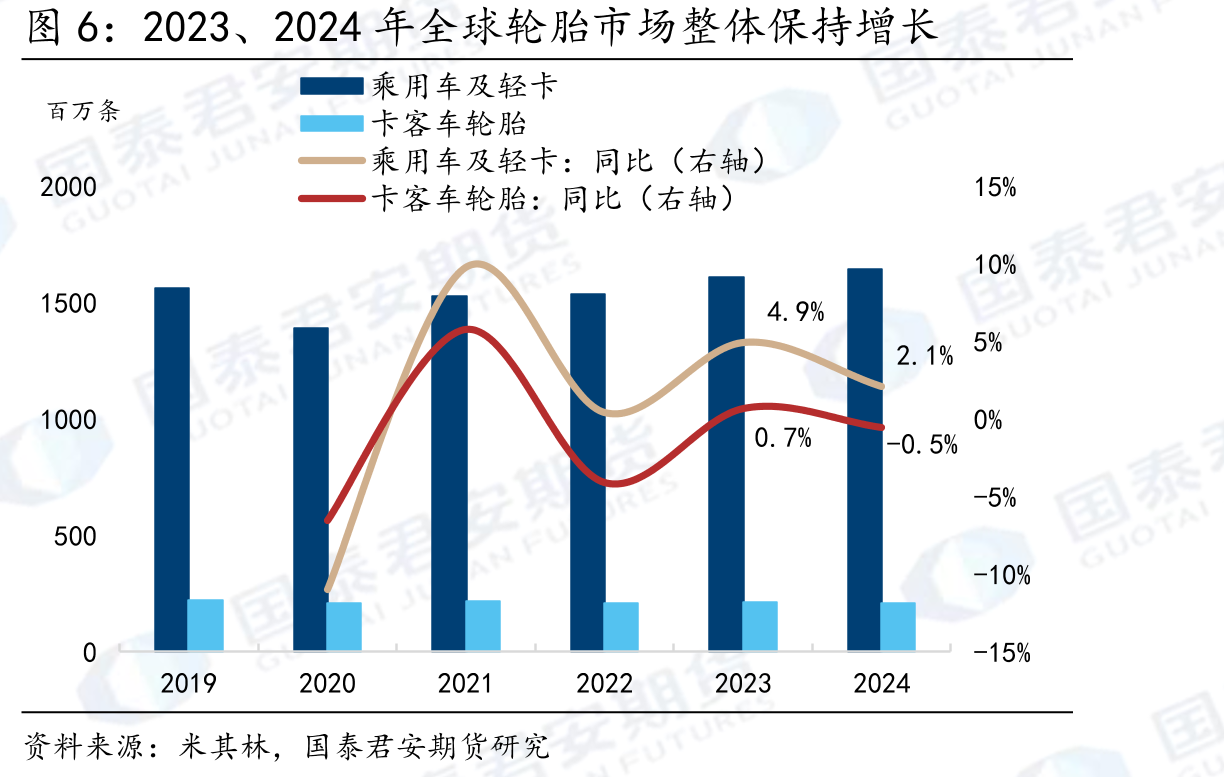 中国40112010轮胎占据欧盟进口市场近半_第5页