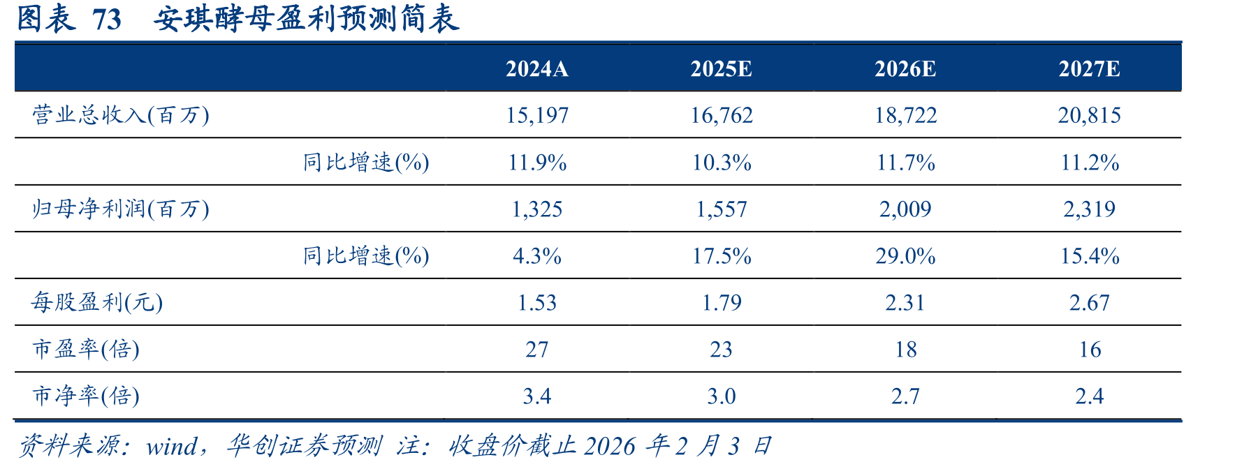 图表4420年后汇兑收益与美元汇率变动高度相关_第3页